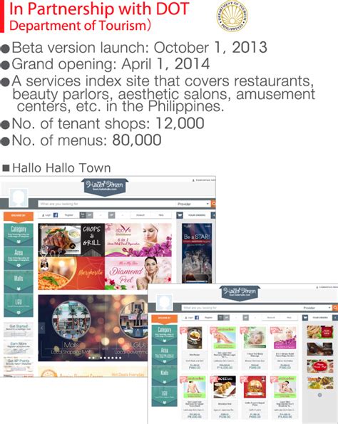Portal site operation / Hallohallo Inc. / Hallo Hallo .